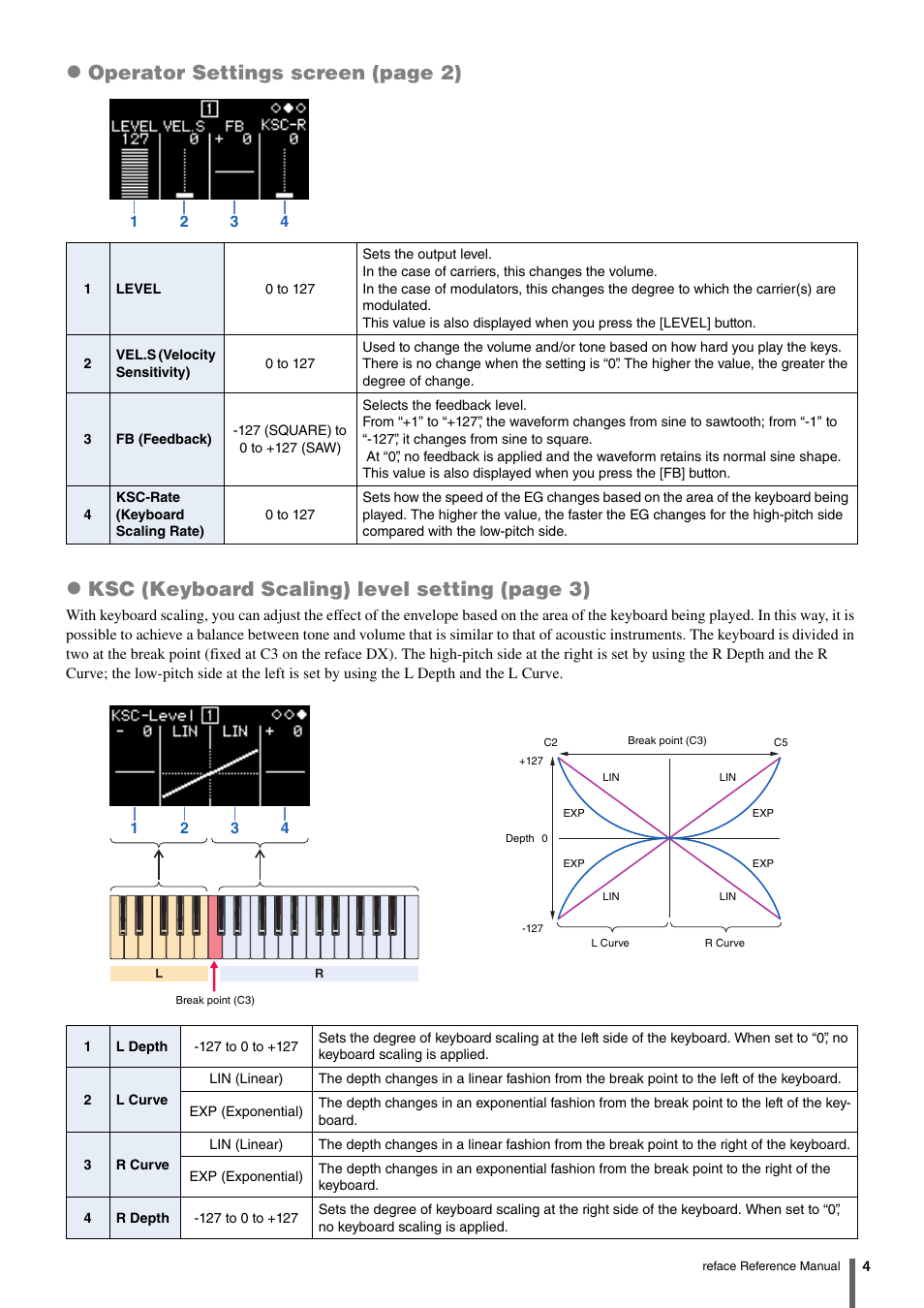 Operator settings screen (page 2), Ksc (keyboard scaling) level setting (page 3) | Yamaha Reface YC User Manual | Page 4 / 11