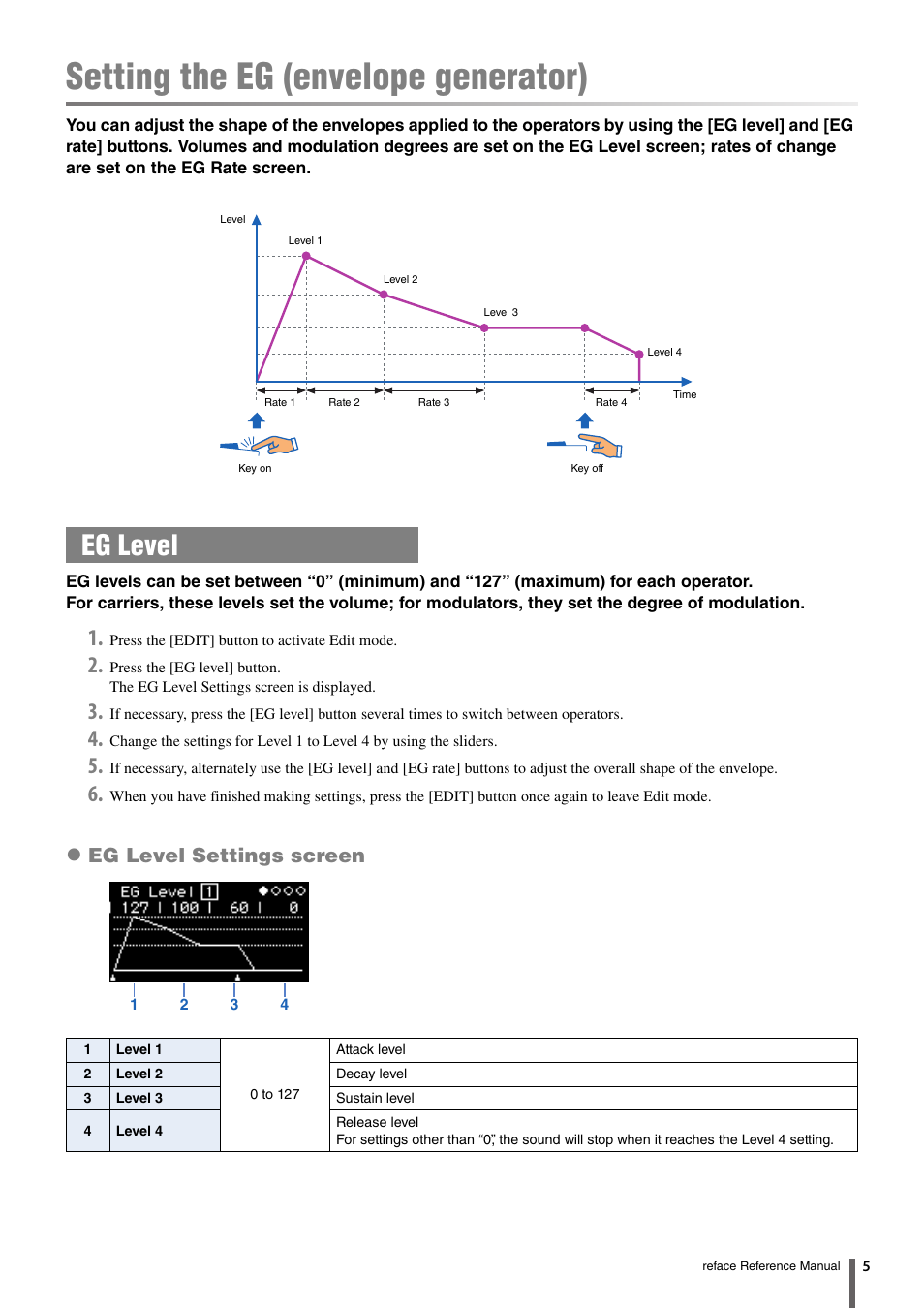 Setting the eg (envelope generator), Eg level, Eg level settings screen | Yamaha Reface YC User Manual | Page 5 / 11