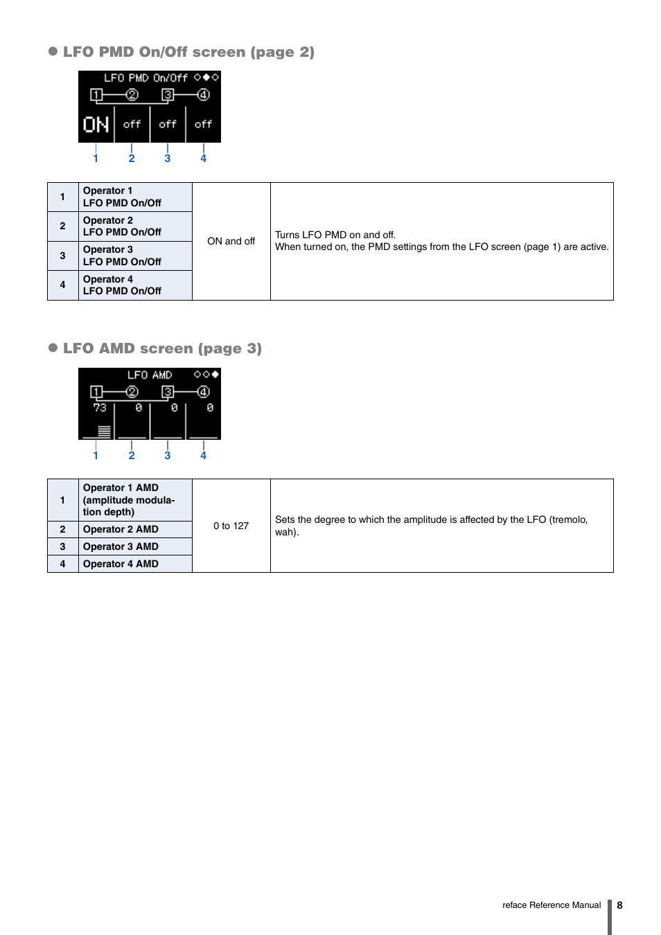 Lfo pmd on/off screen (page 2), Lfo amd screen (page 3) | Yamaha Reface YC User Manual | Page 8 / 11