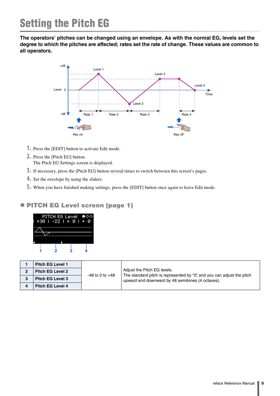 Setting the pitch eg, Pitch eg level screen (page 1) | Yamaha Reface YC User Manual | Page 9 / 11