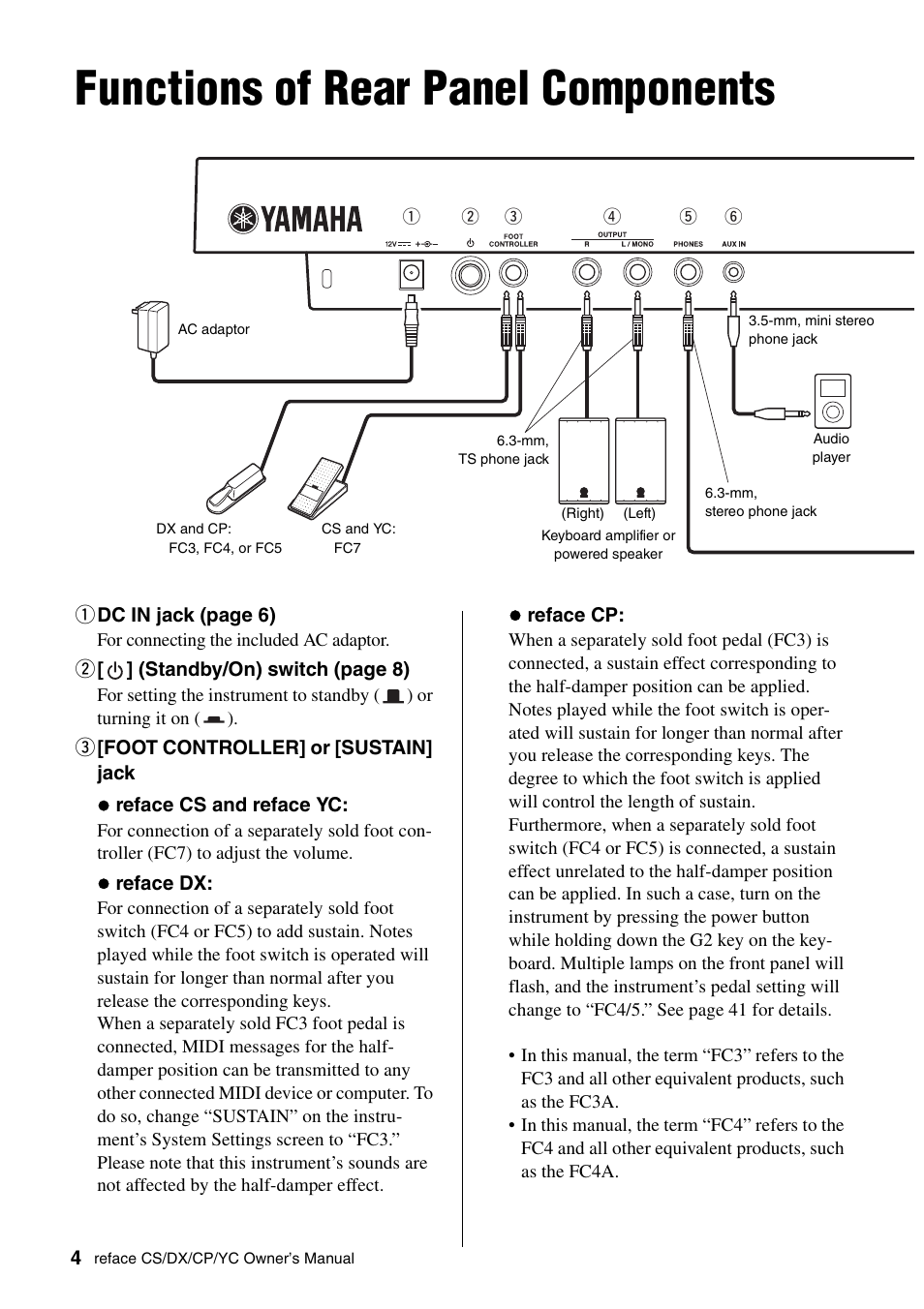 Functions of rear panel components | Yamaha Reface YC User Manual | Page 10 / 60