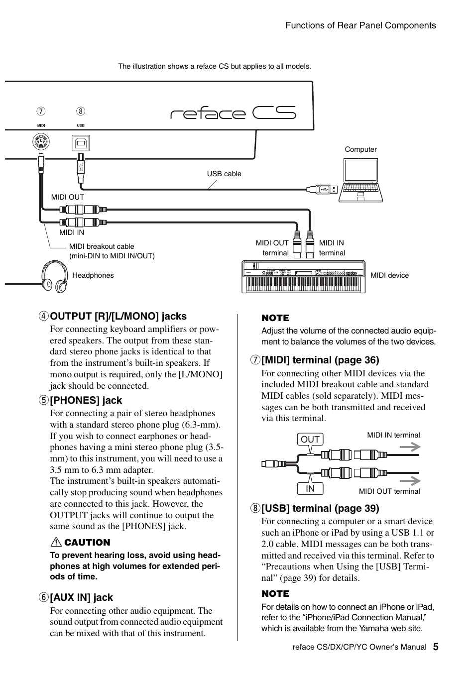 Yamaha Reface YC User Manual | Page 11 / 60