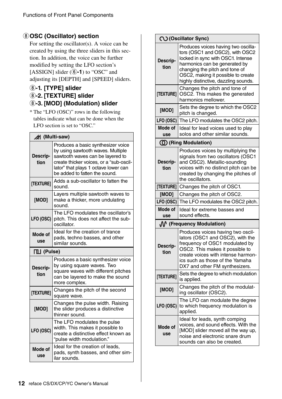 Yamaha Reface YC User Manual | Page 18 / 60