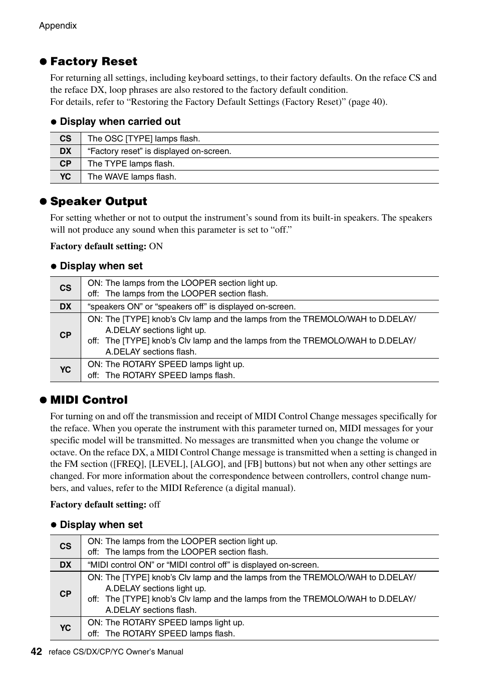 Factory reset, Speaker output, Midi control | Yamaha Reface YC User Manual | Page 48 / 60