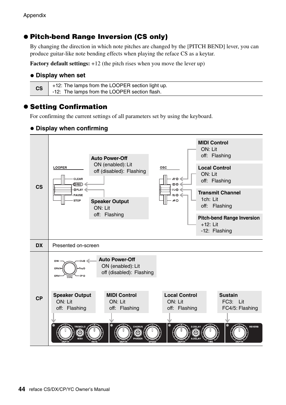 Pitch-bend range inversion (cs only), Setting confirmation | Yamaha Reface YC User Manual | Page 50 / 60