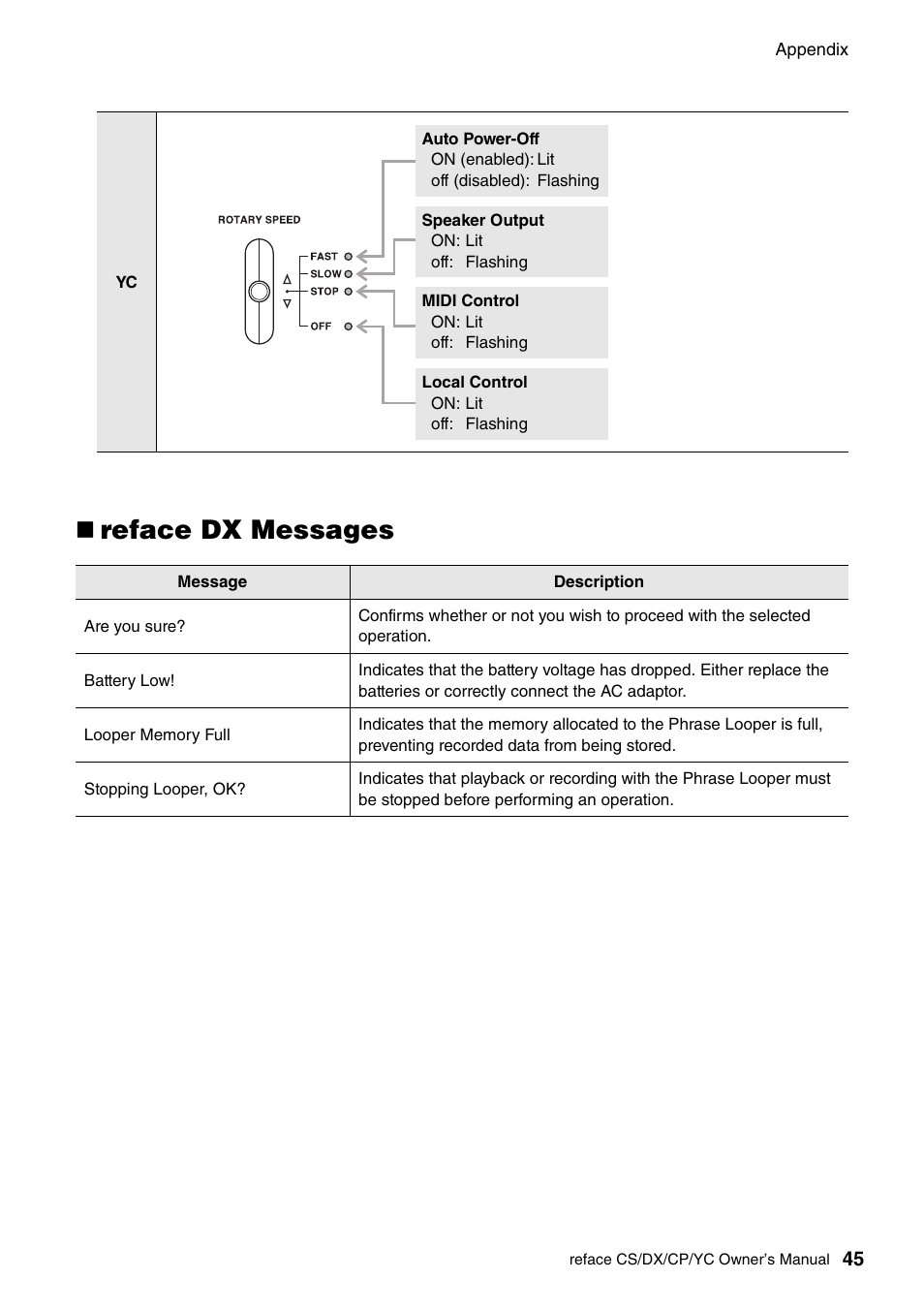 Reface dx messages | Yamaha Reface YC User Manual | Page 51 / 60