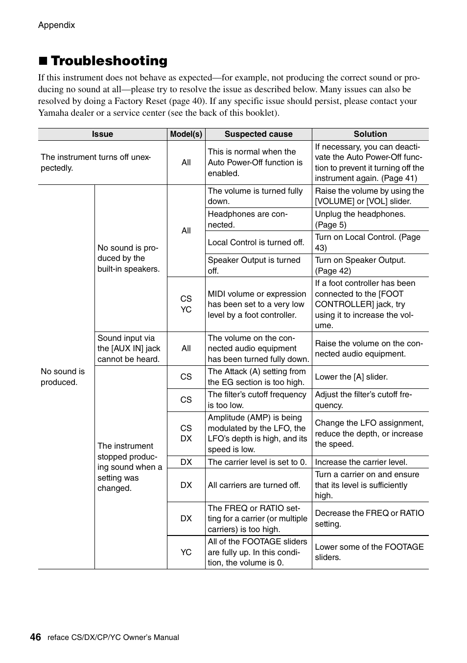 Troubleshooting | Yamaha Reface YC User Manual | Page 52 / 60