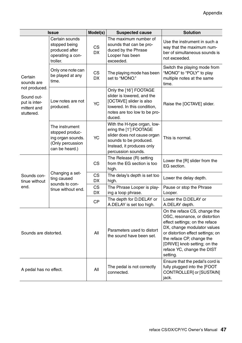 Yamaha Reface YC User Manual | Page 53 / 60