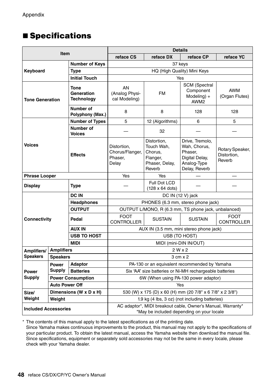 Specifications | Yamaha Reface YC User Manual | Page 54 / 60
