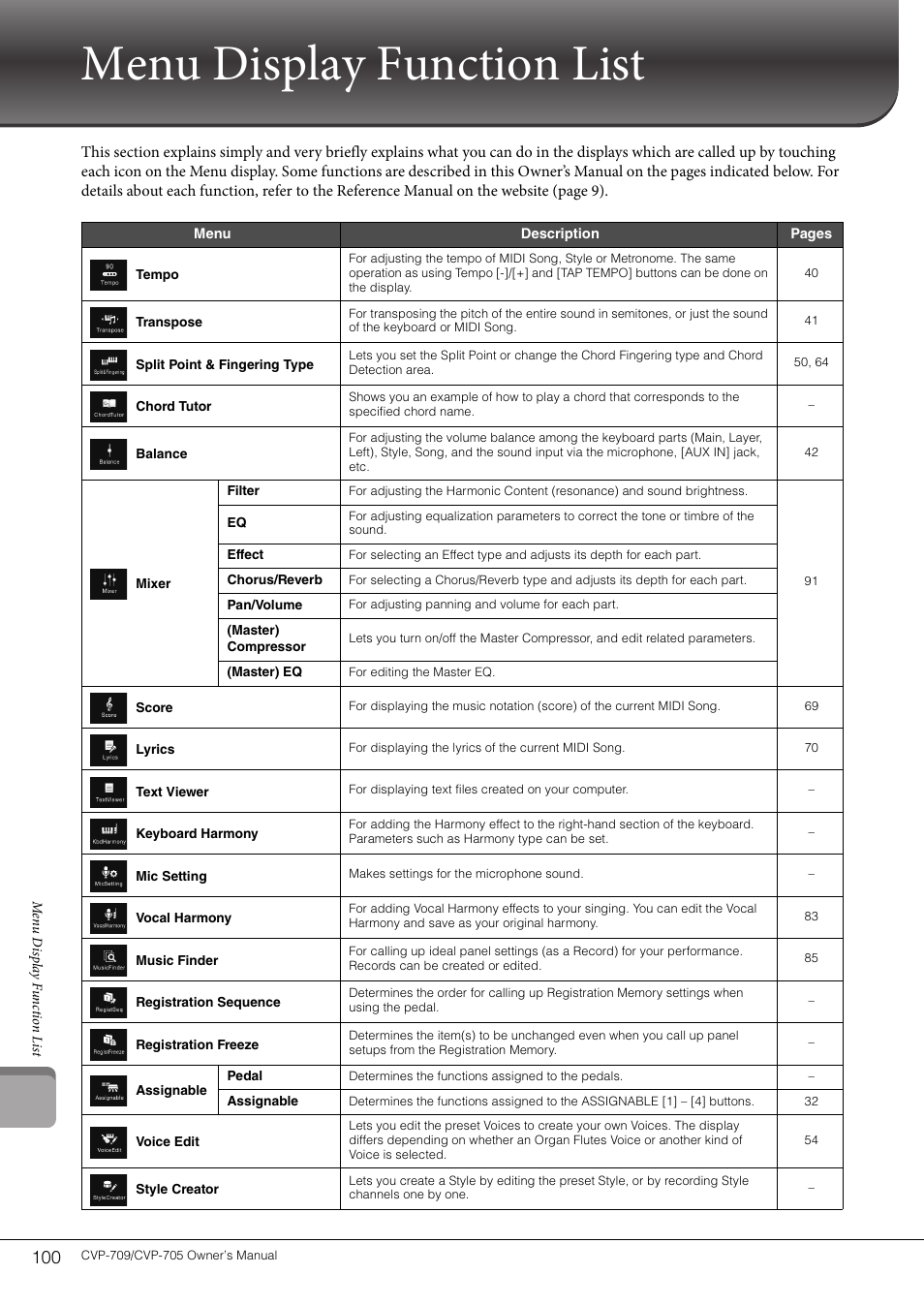 Menu display function list | Yamaha CVP-705B User Manual | Page 100 / 128