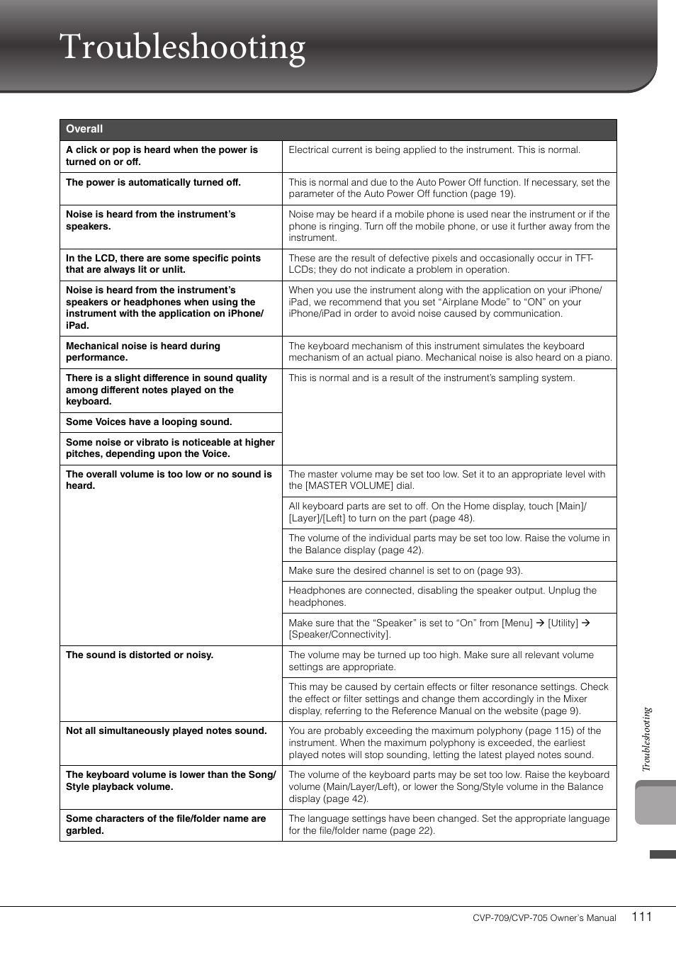 Troubleshooting | Yamaha CVP-705B User Manual | Page 111 / 128