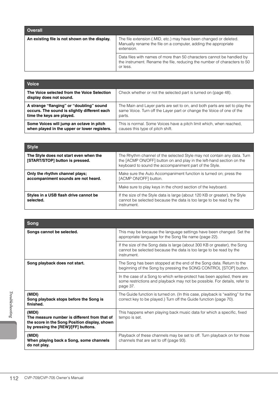 Yamaha CVP-705B User Manual | Page 112 / 128