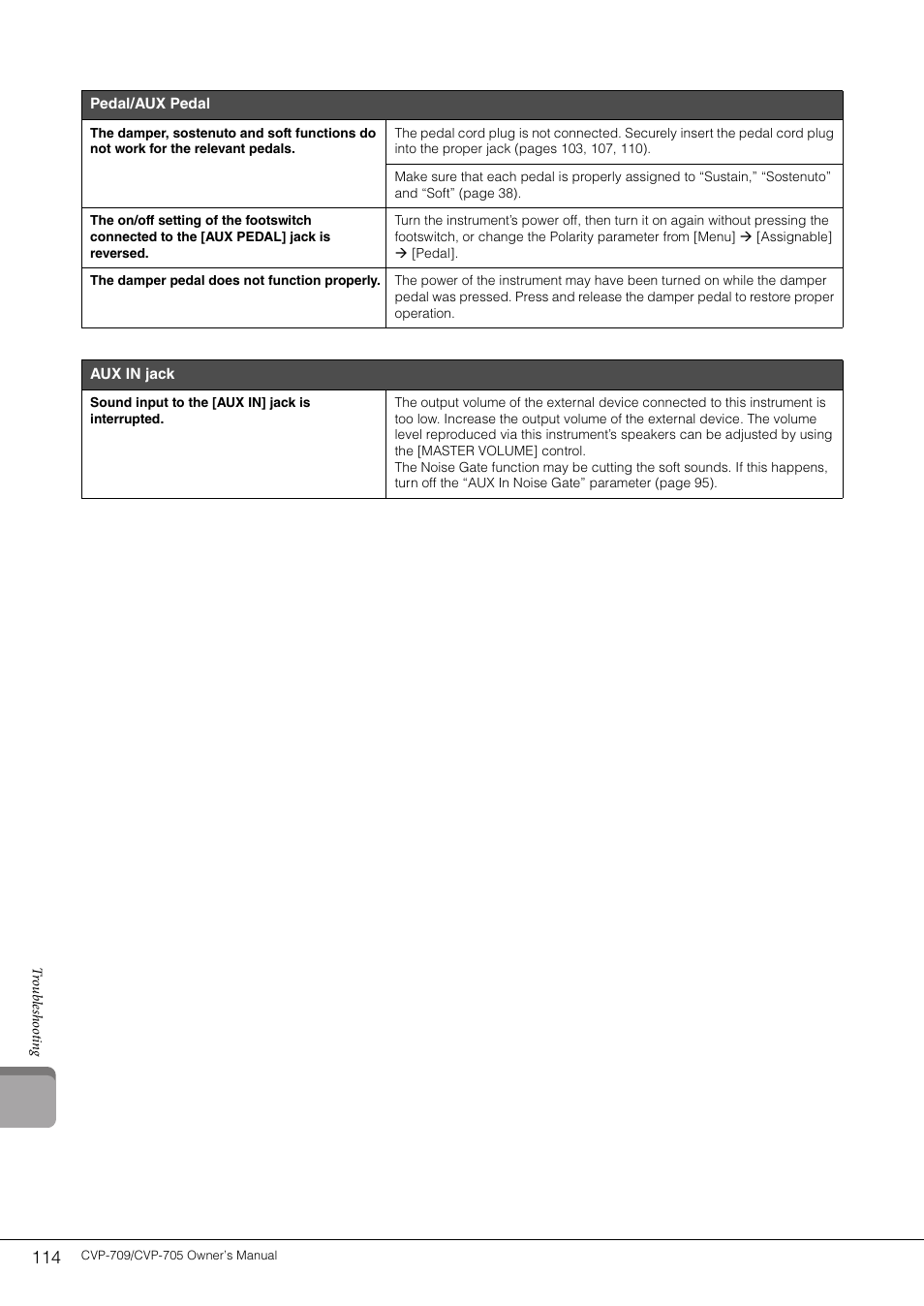 Yamaha CVP-705B User Manual | Page 114 / 128