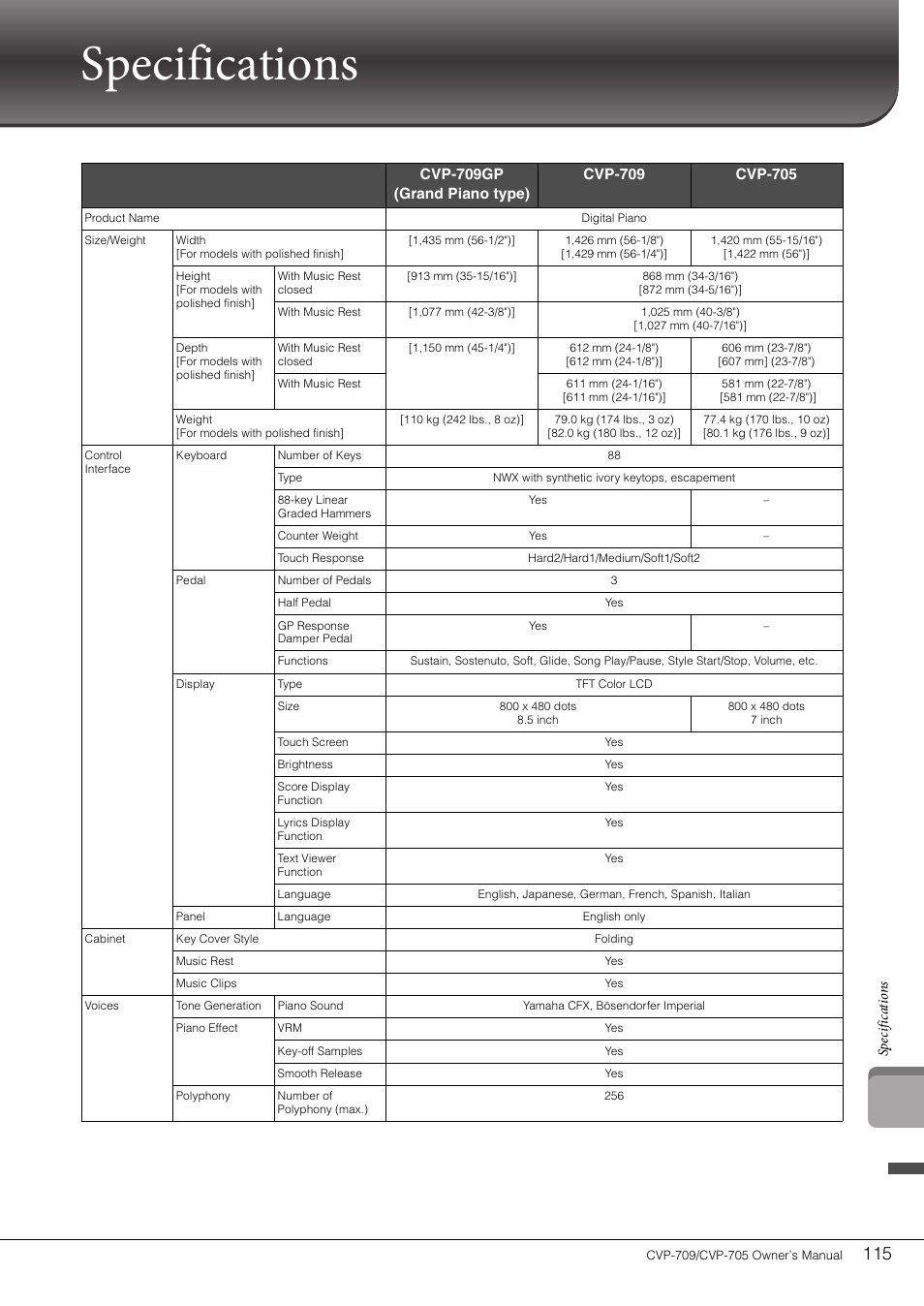 Specifications | Yamaha CVP-705B User Manual | Page 115 / 128