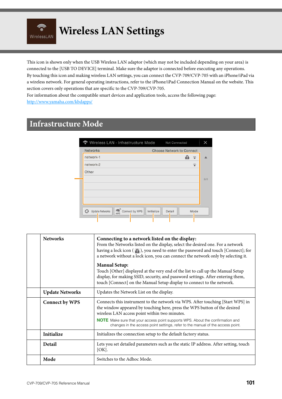 Wireless lan settings, Infrastructure mode | Yamaha CVP-705B User Manual | Page 101 / 117