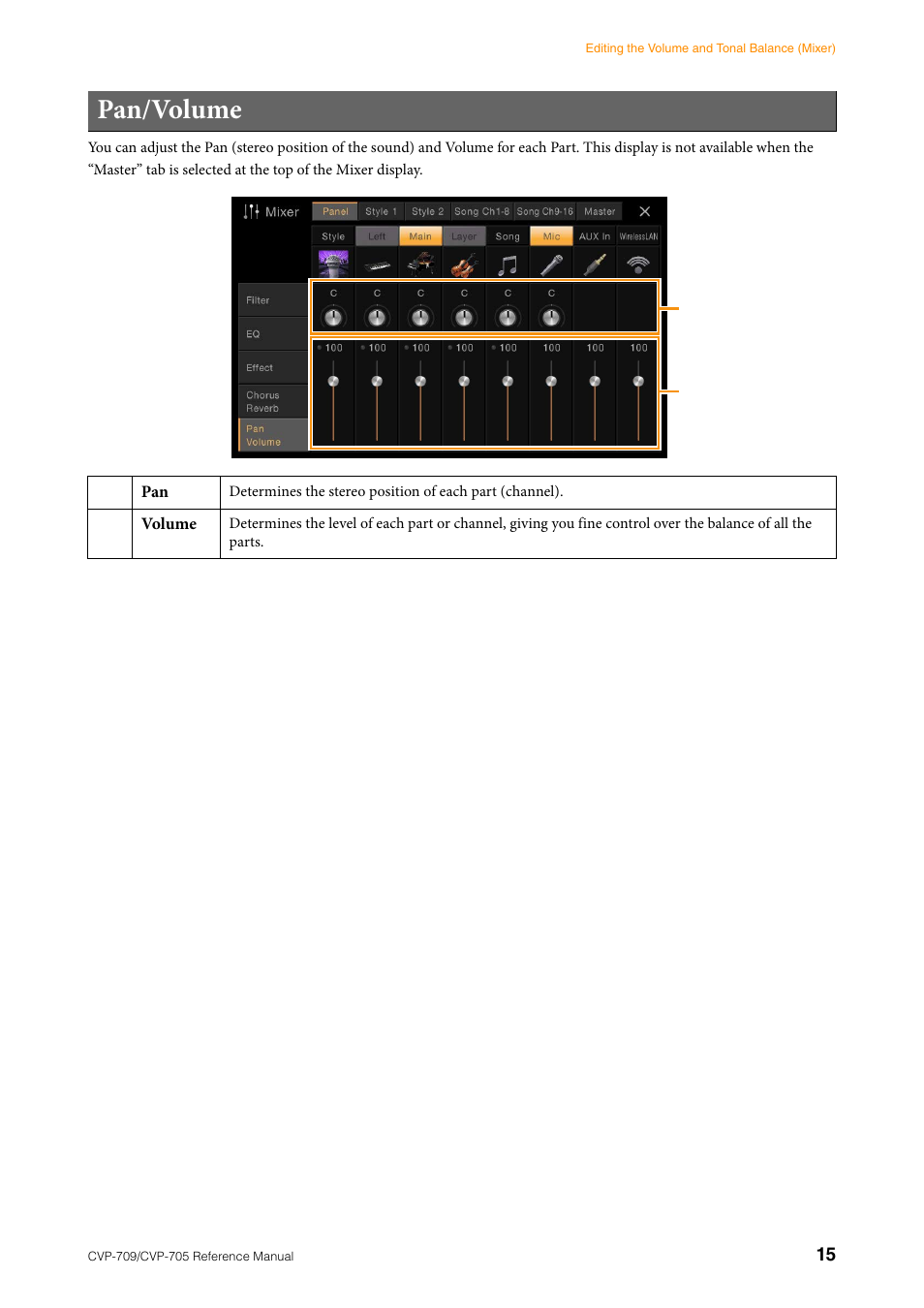 Pan/volume | Yamaha CVP-705B User Manual | Page 15 / 117