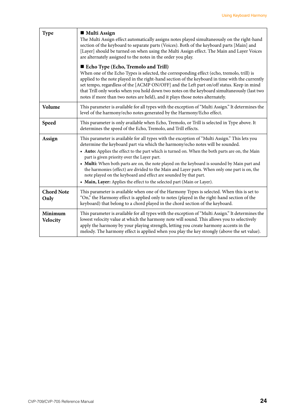 Yamaha CVP-705B User Manual | Page 24 / 117