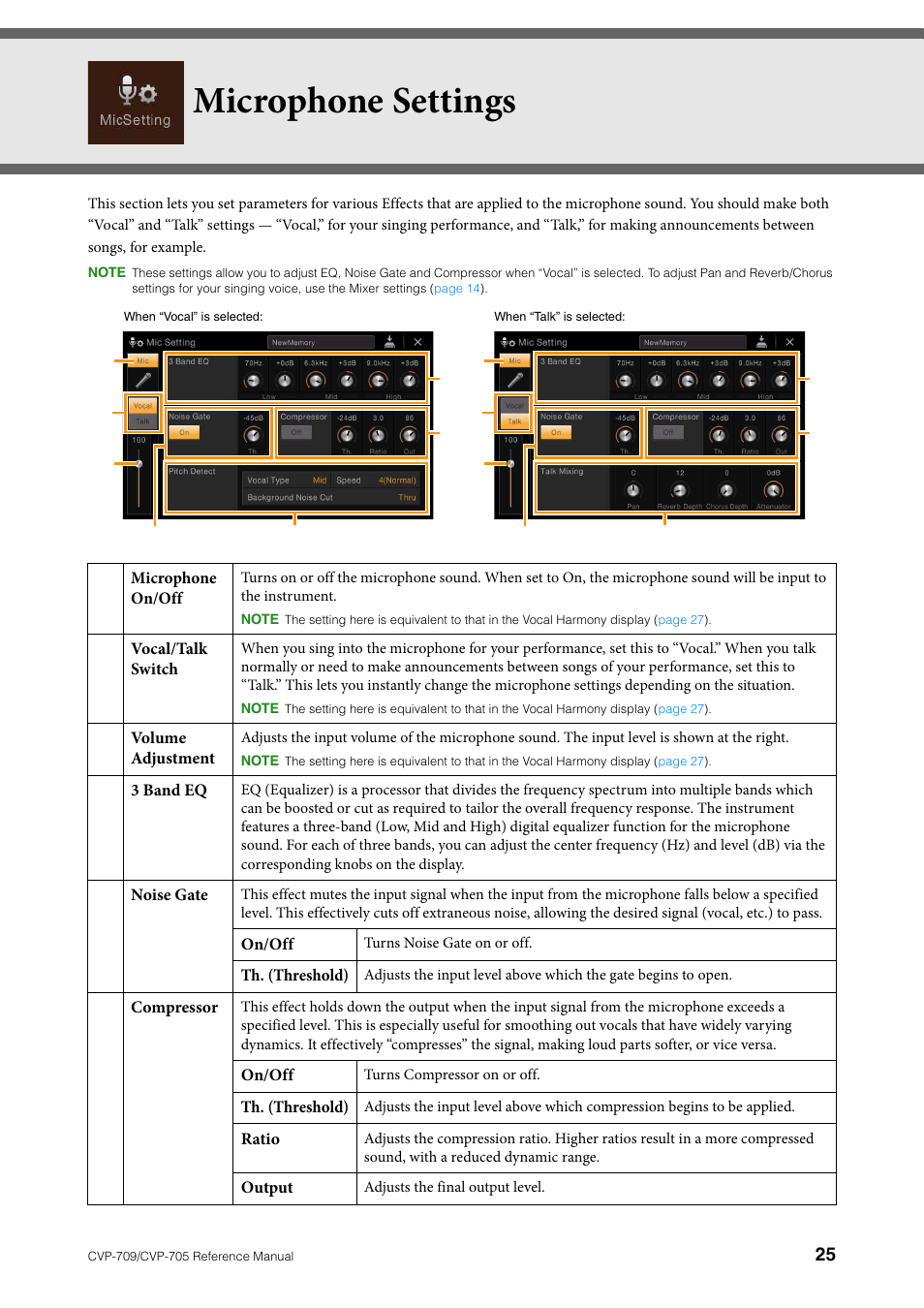 Microphone settings | Yamaha CVP-705B User Manual | Page 25 / 117