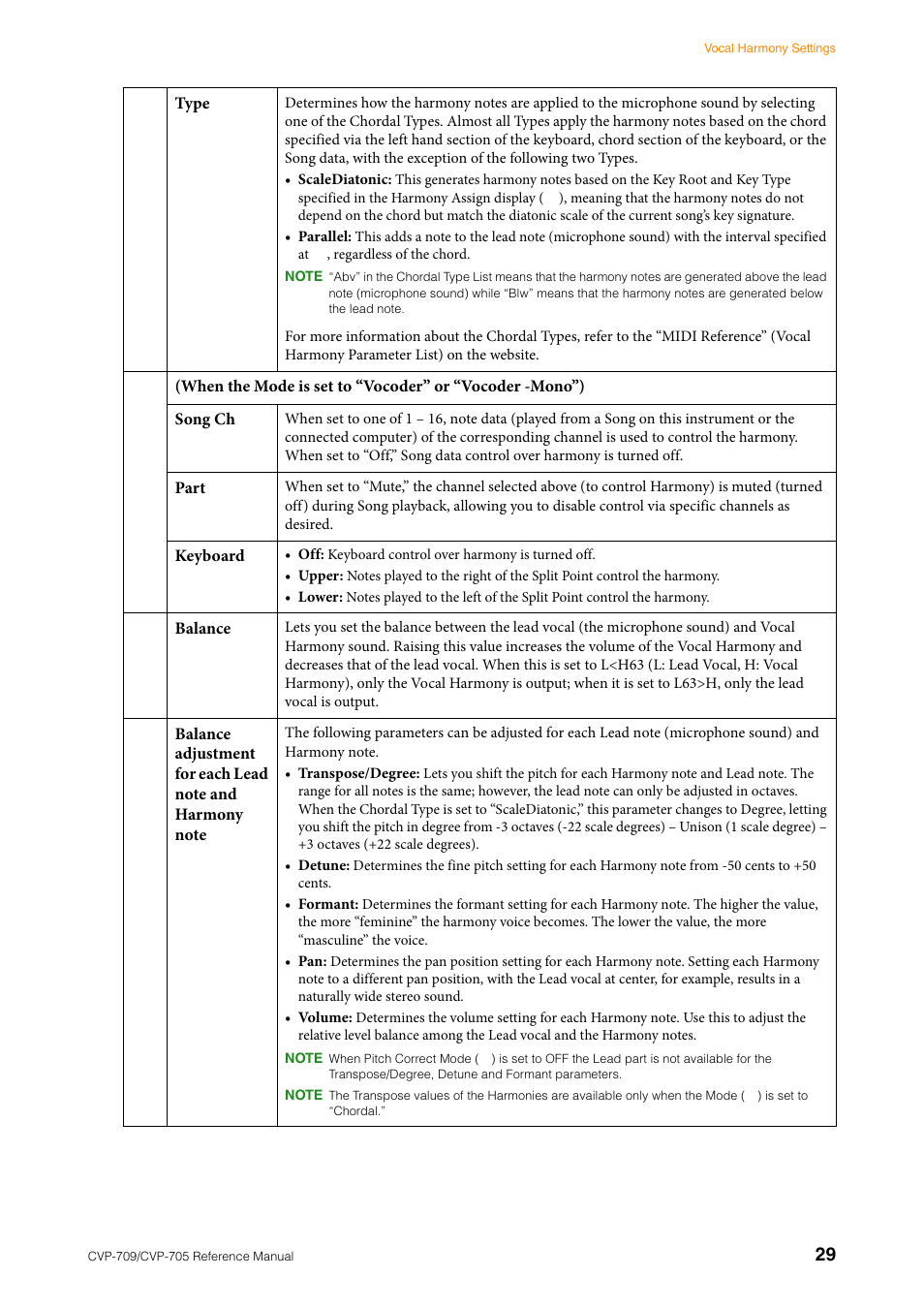 Yamaha CVP-705B User Manual | Page 29 / 117