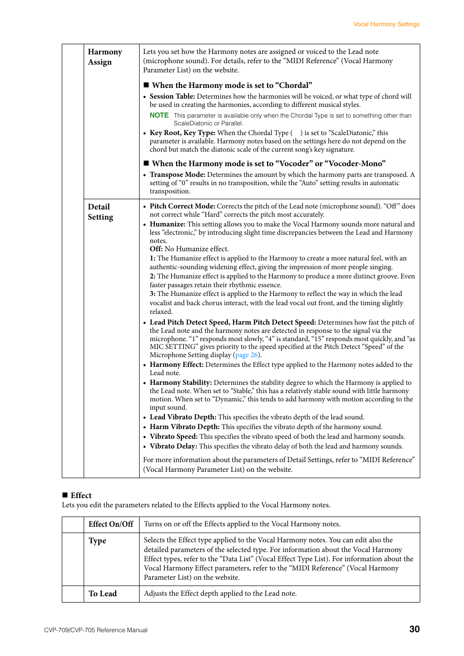 Yamaha CVP-705B User Manual | Page 30 / 117