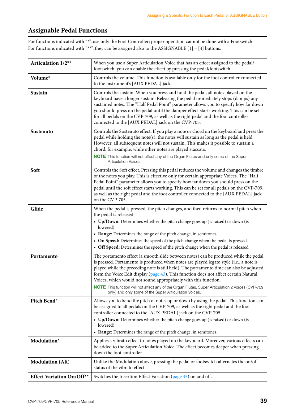 Assignable pedal functions | Yamaha CVP-705B User Manual | Page 39 / 117