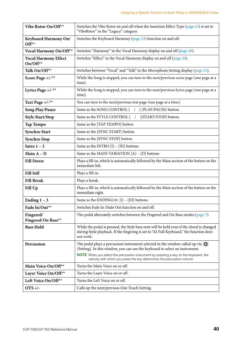 Yamaha CVP-705B User Manual | Page 40 / 117