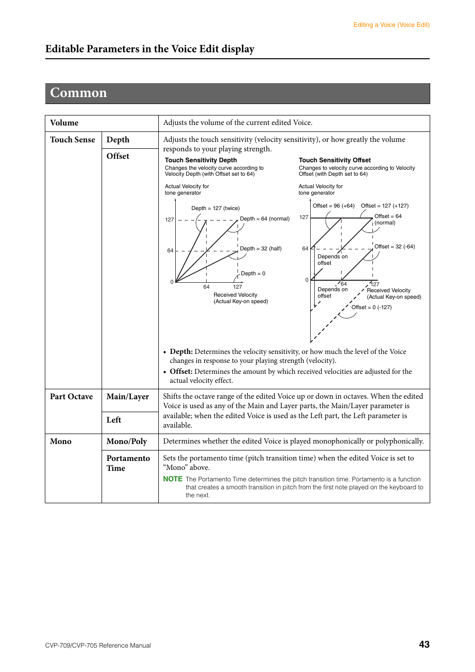 Common, This fun, Editable parameters in the voice edit display | Volume, Touch sense depth, Offset part octave main/layer, Left mono mono/poly, Portamento time | Yamaha CVP-705B User Manual | Page 43 / 117