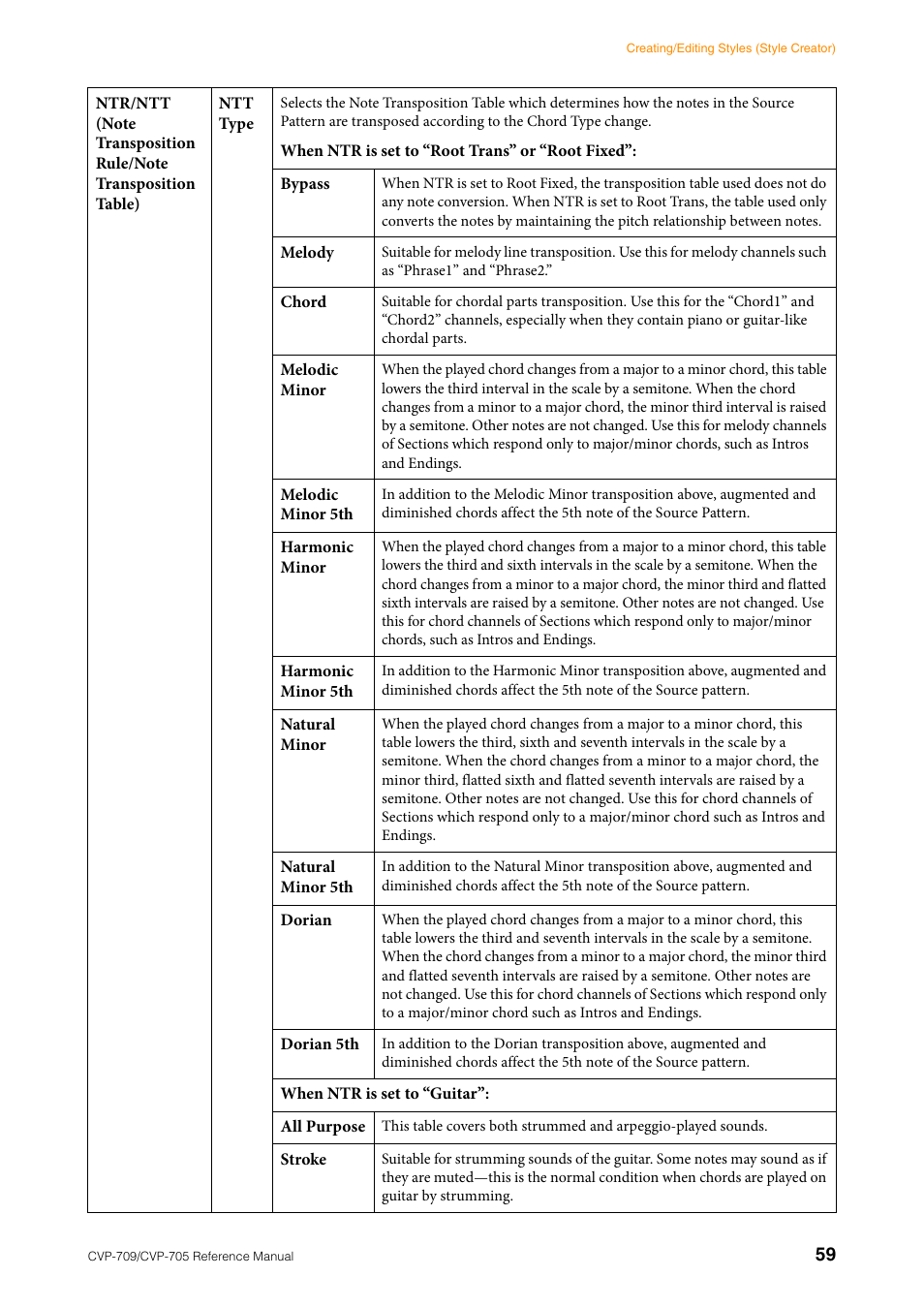 Yamaha CVP-705B User Manual | Page 59 / 117