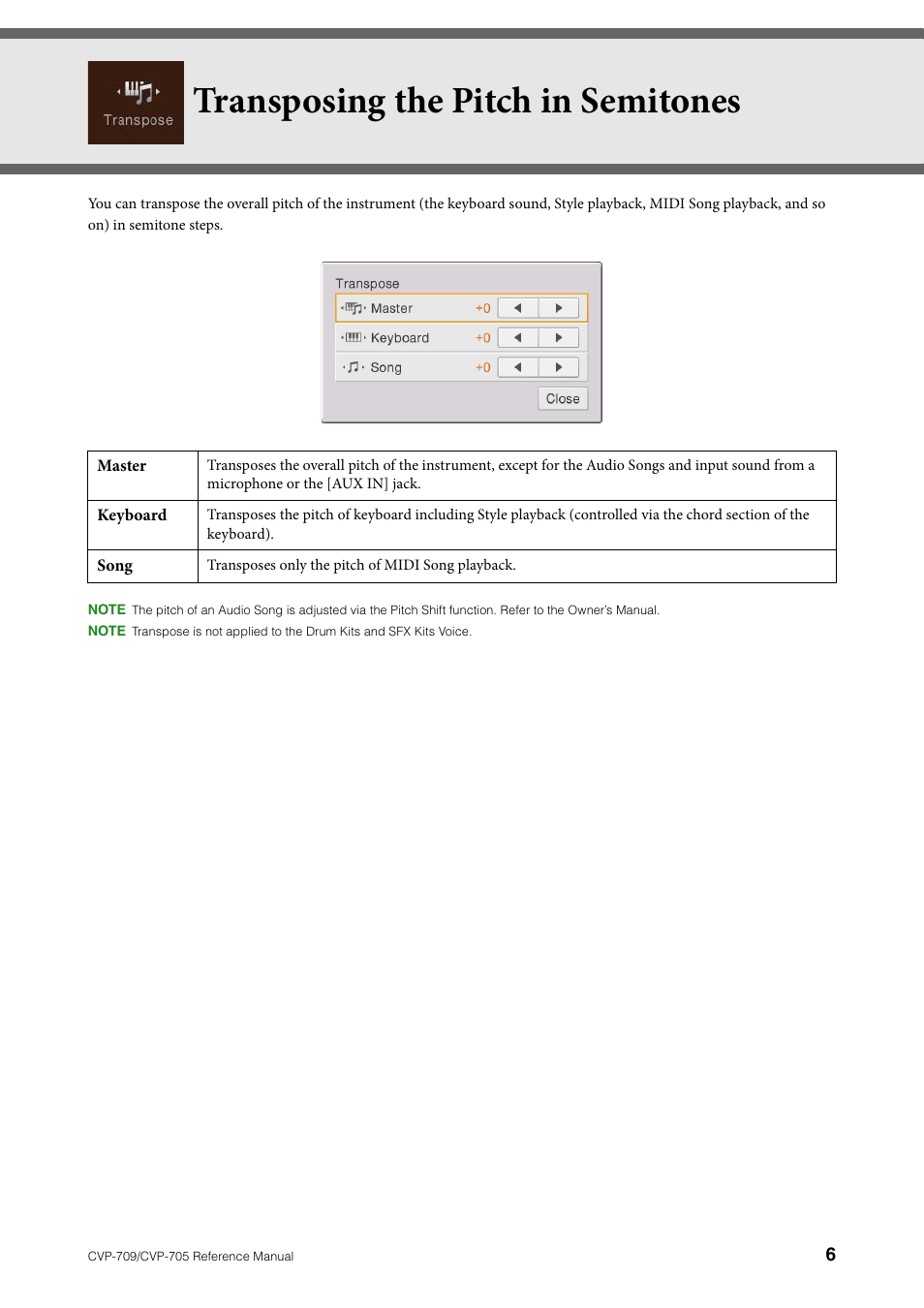 Transposing the pitch in semitones | Yamaha CVP-705B User Manual | Page 6 / 117