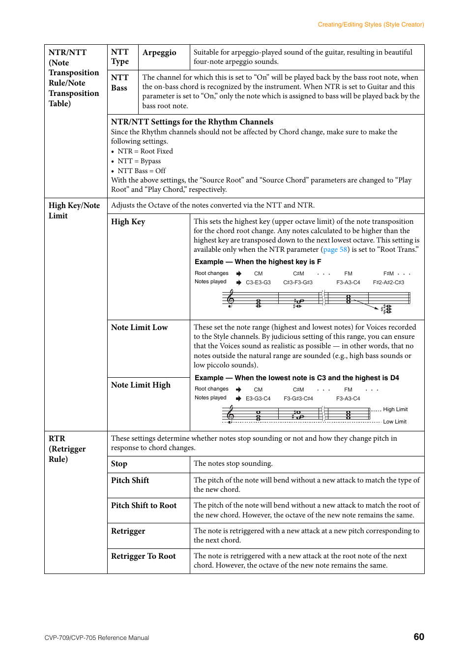 Yamaha CVP-705B User Manual | Page 60 / 117