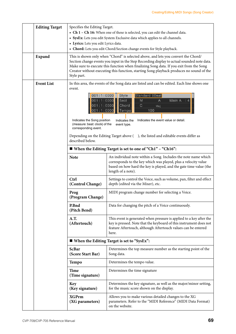 Yamaha CVP-705B User Manual | Page 69 / 117