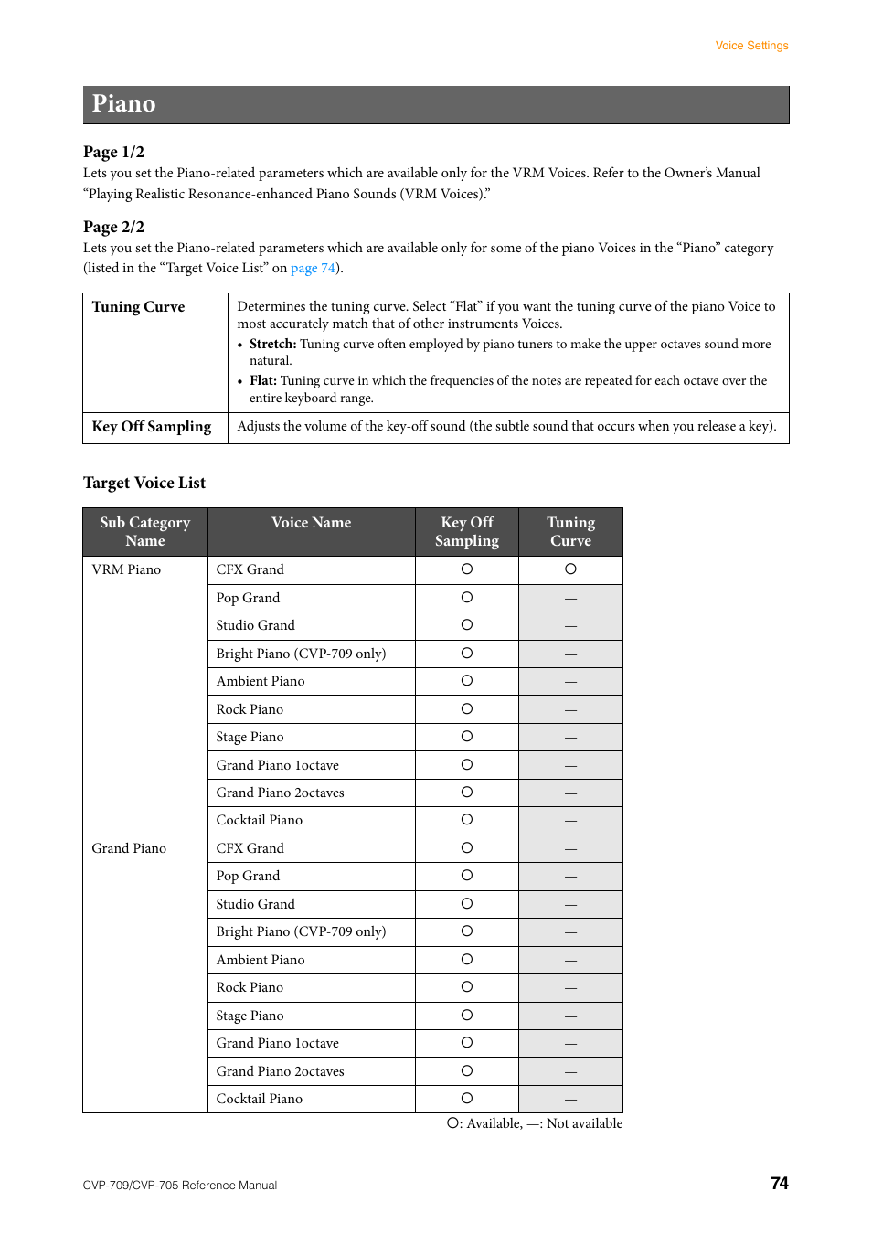 Piano, 74 page 1/2, Page 2/2 | Target voice list | Yamaha CVP-705B User Manual | Page 74 / 117