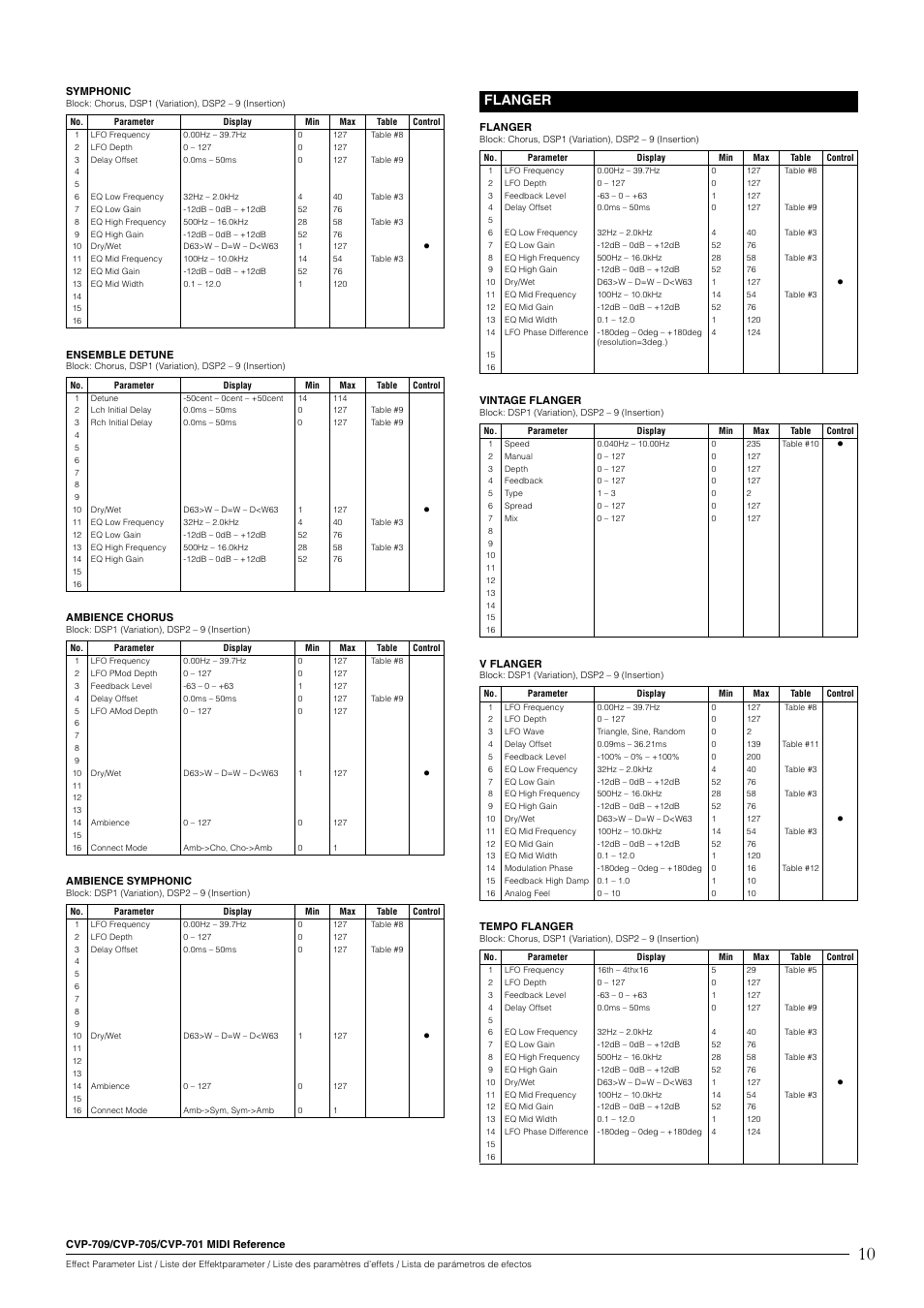 Flanger | Yamaha CVP-705B User Manual | Page 10 / 55