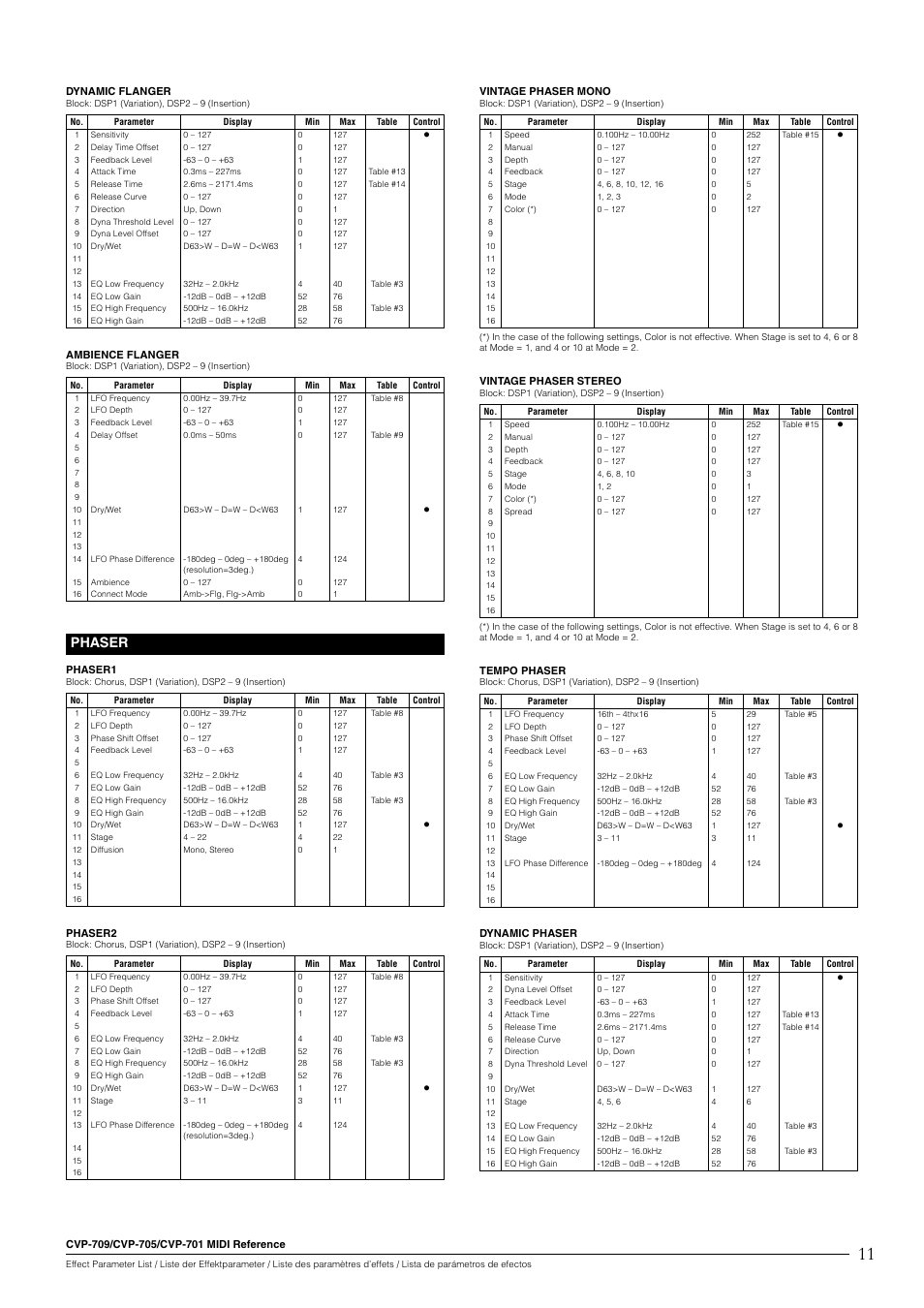 Phaser | Yamaha CVP-705B User Manual | Page 11 / 55