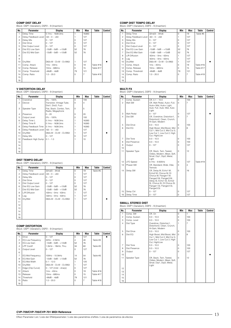 Yamaha CVP-705B User Manual | Page 13 / 55