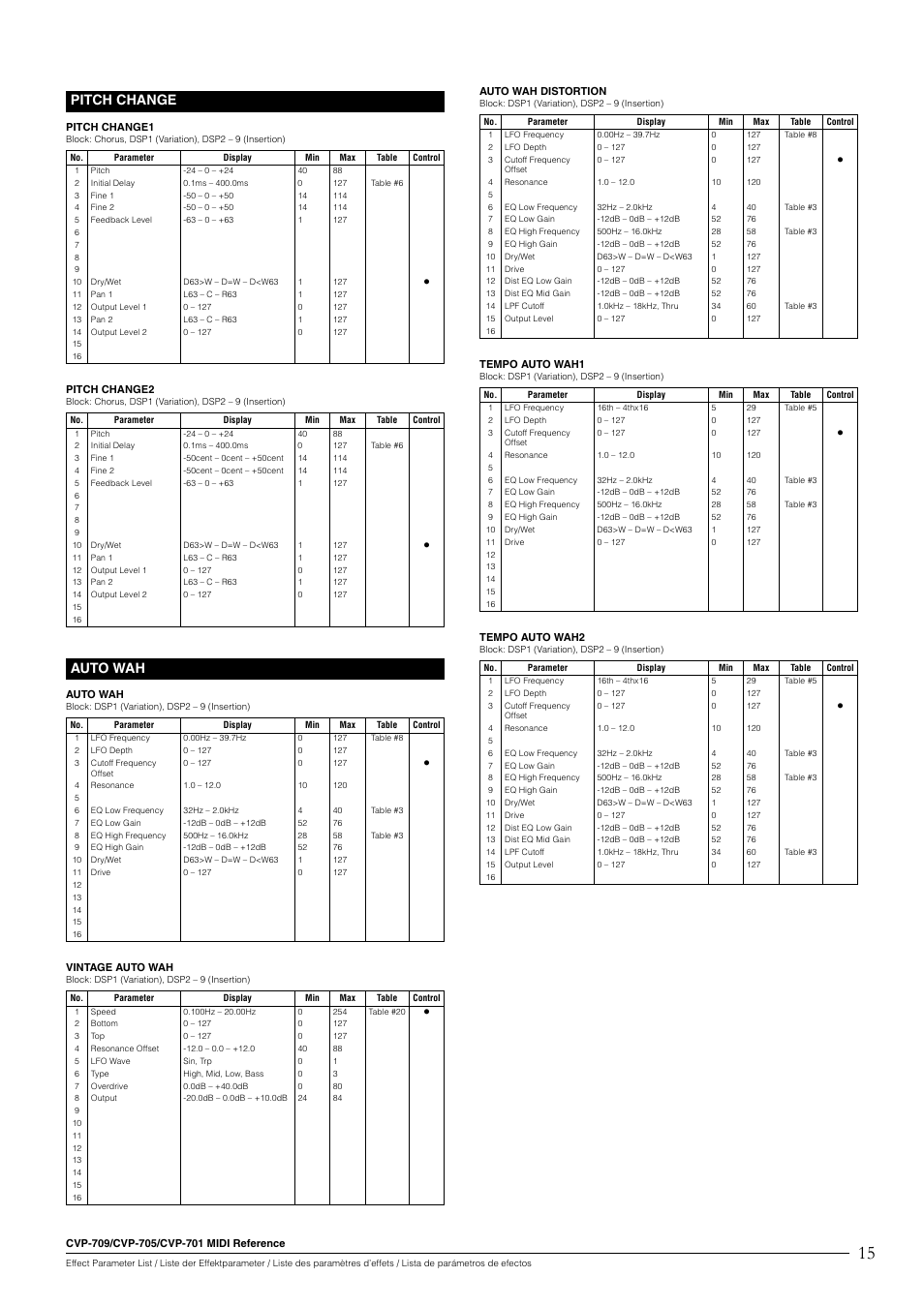 Pitch change, Auto wah | Yamaha CVP-705B User Manual | Page 15 / 55