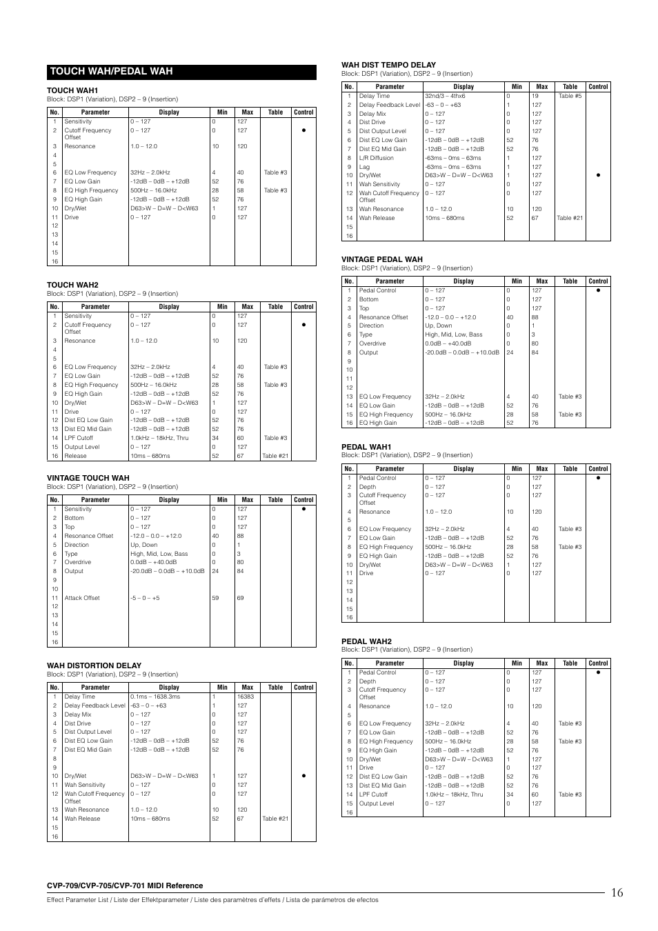 Touch wah/pedal wah | Yamaha CVP-705B User Manual | Page 16 / 55