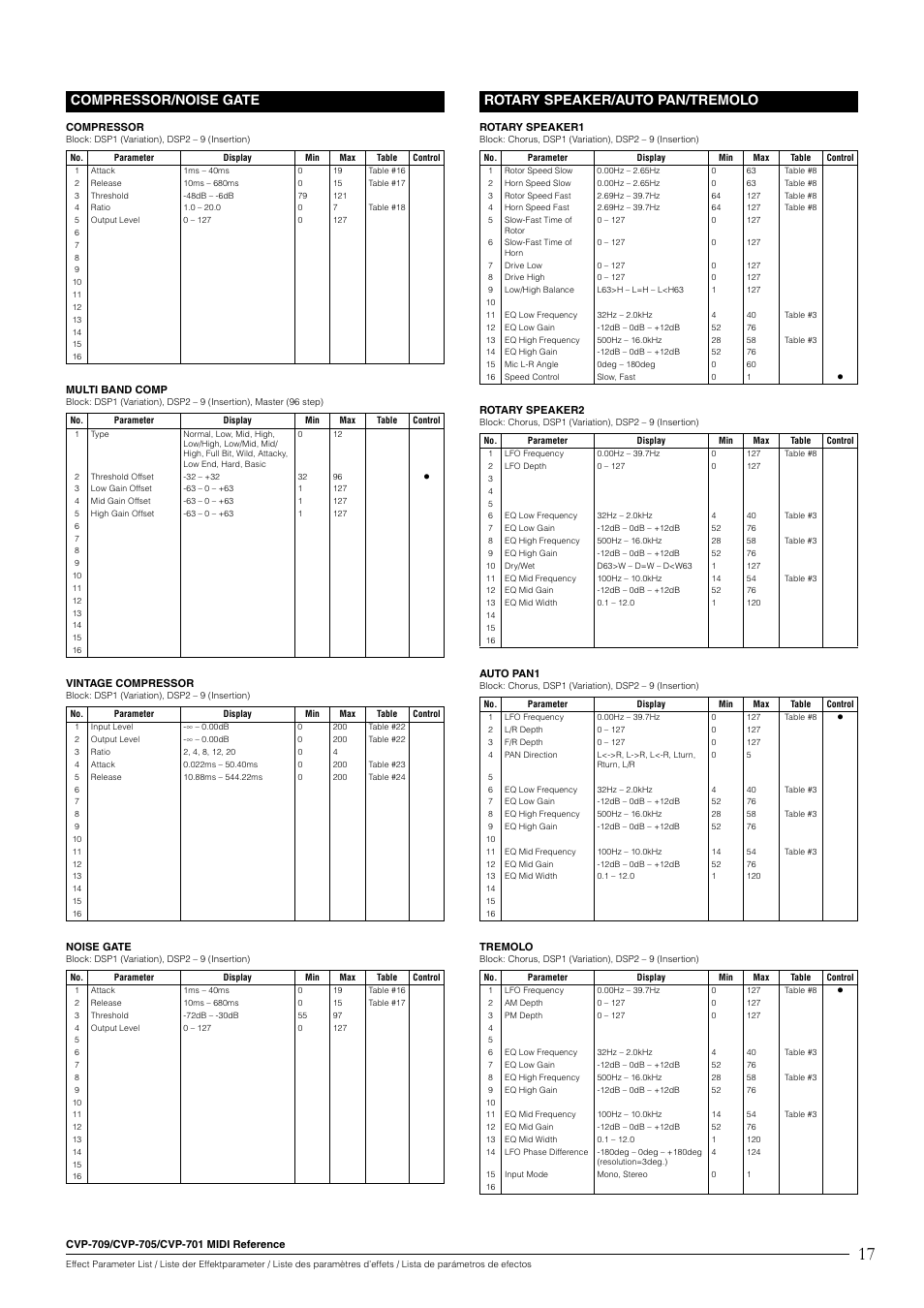 Compressor/noise gate, Rotary speaker/auto pan/tremolo | Yamaha CVP-705B User Manual | Page 17 / 55