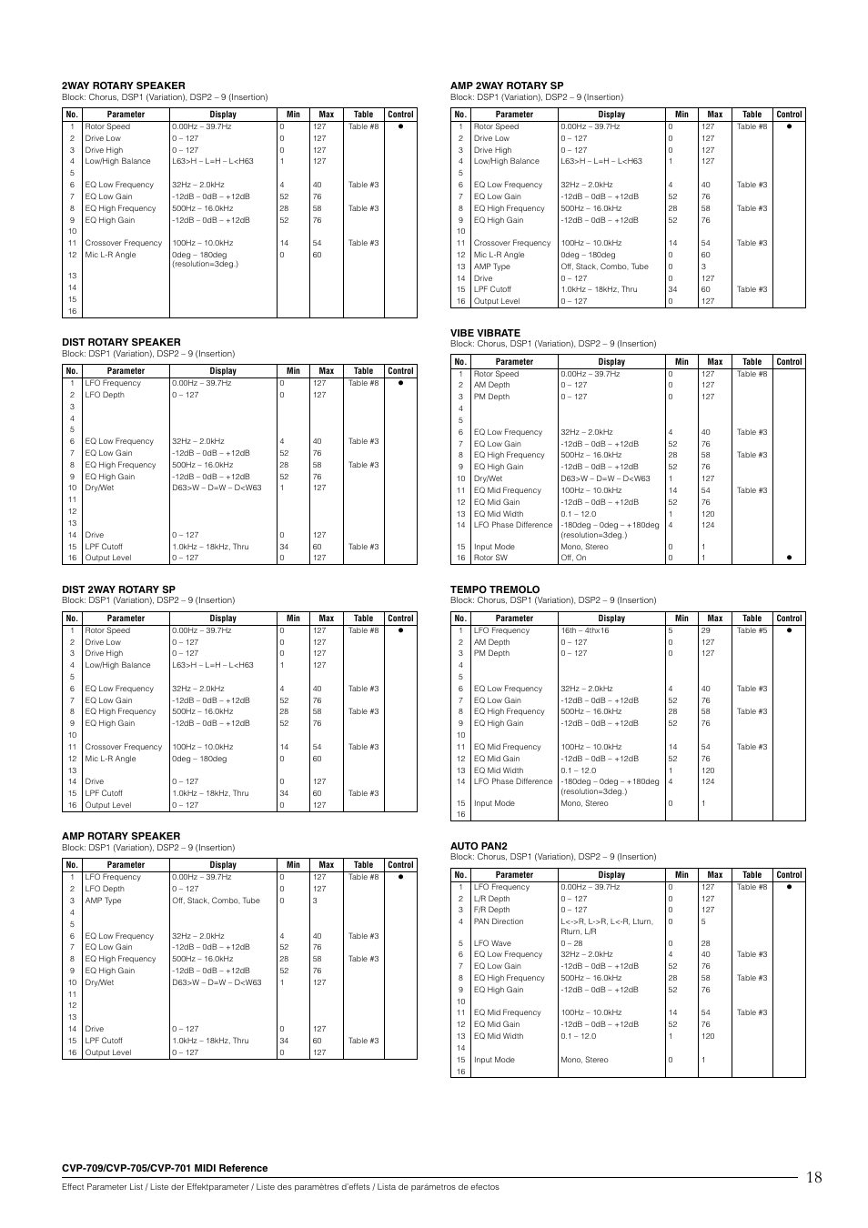 Yamaha CVP-705B User Manual | Page 18 / 55