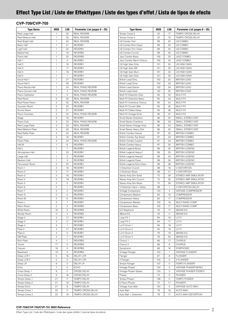 Yamaha CVP-705B User Manual | Page 2 / 55