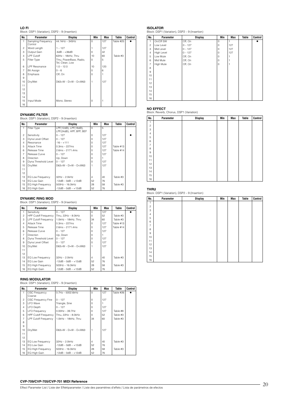 Yamaha CVP-705B User Manual | Page 20 / 55
