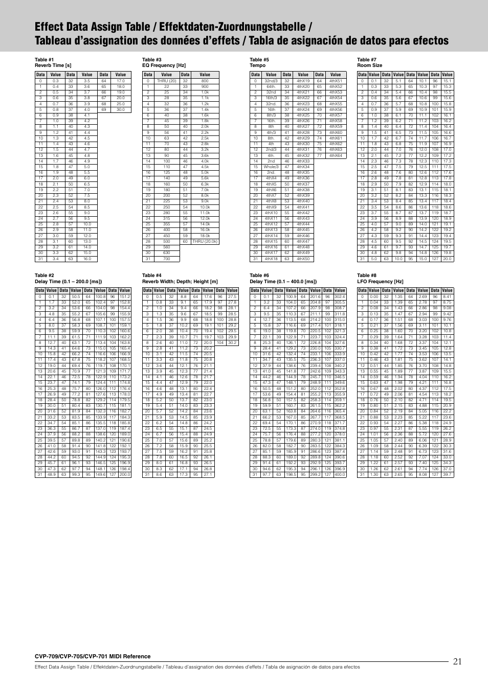 Yamaha CVP-705B User Manual | Page 21 / 55