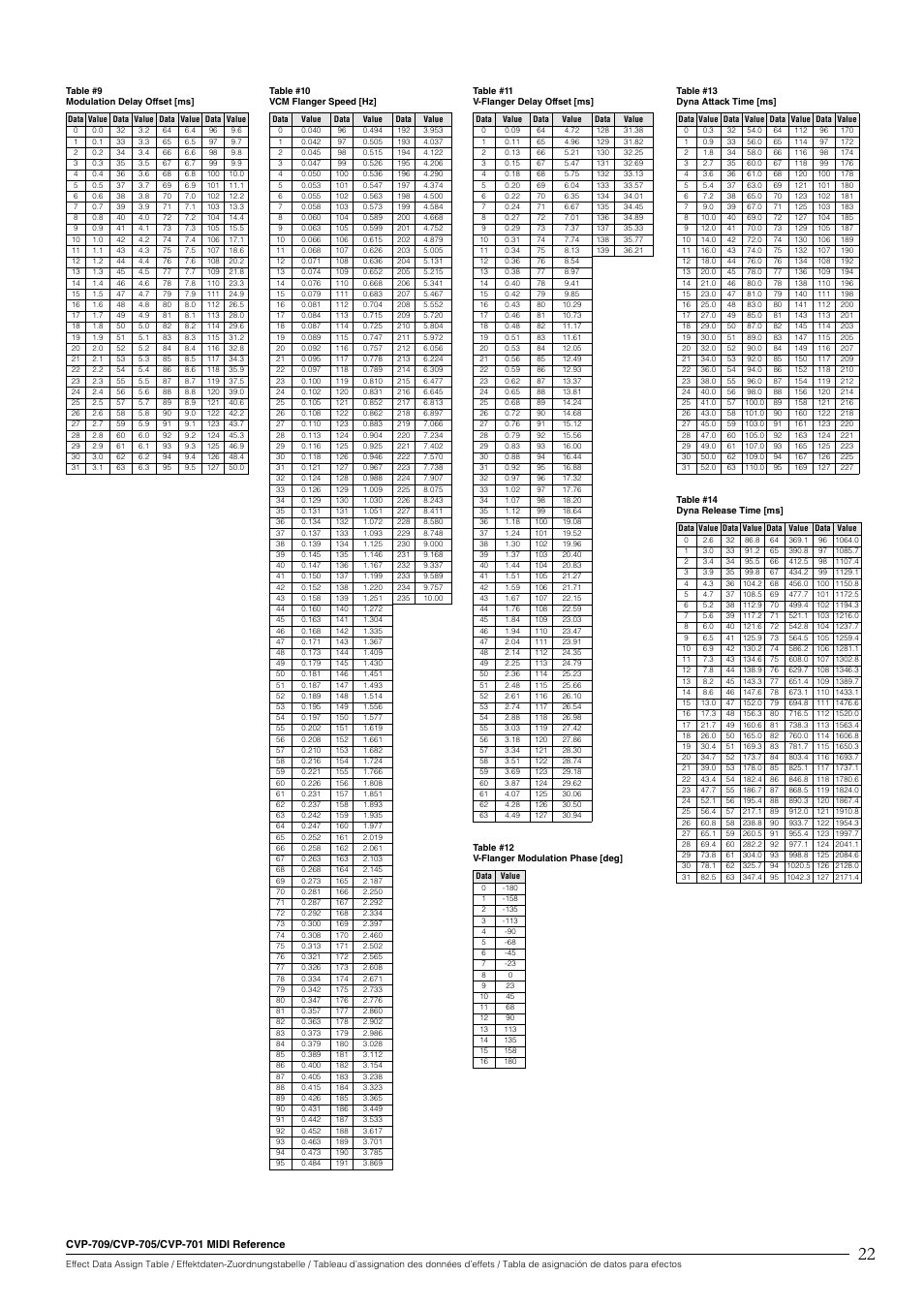 Yamaha CVP-705B User Manual | Page 22 / 55