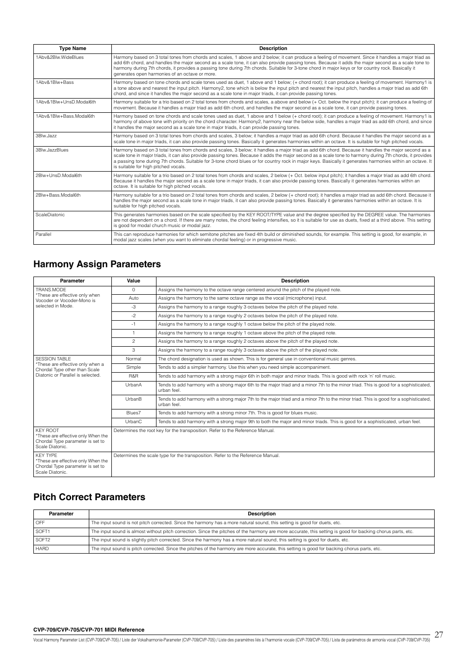 Yamaha CVP-705B User Manual | Page 27 / 55