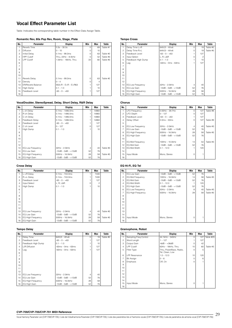 29 vocal effect parameter list | Yamaha CVP-705B User Manual | Page 29 / 55