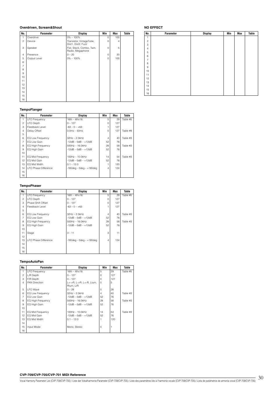 Yamaha CVP-705B User Manual | Page 30 / 55