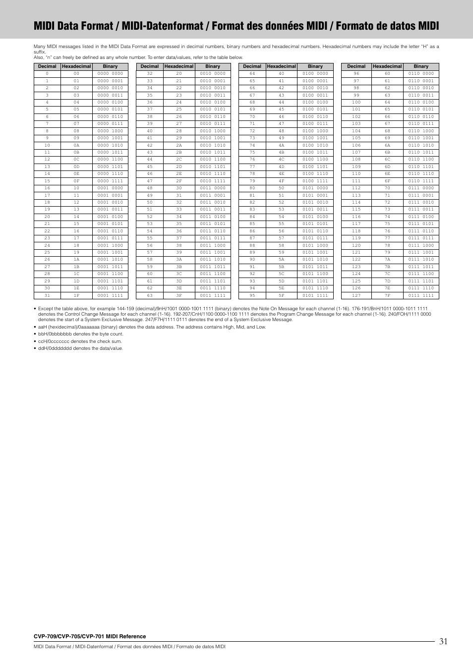 Yamaha CVP-705B User Manual | Page 31 / 55