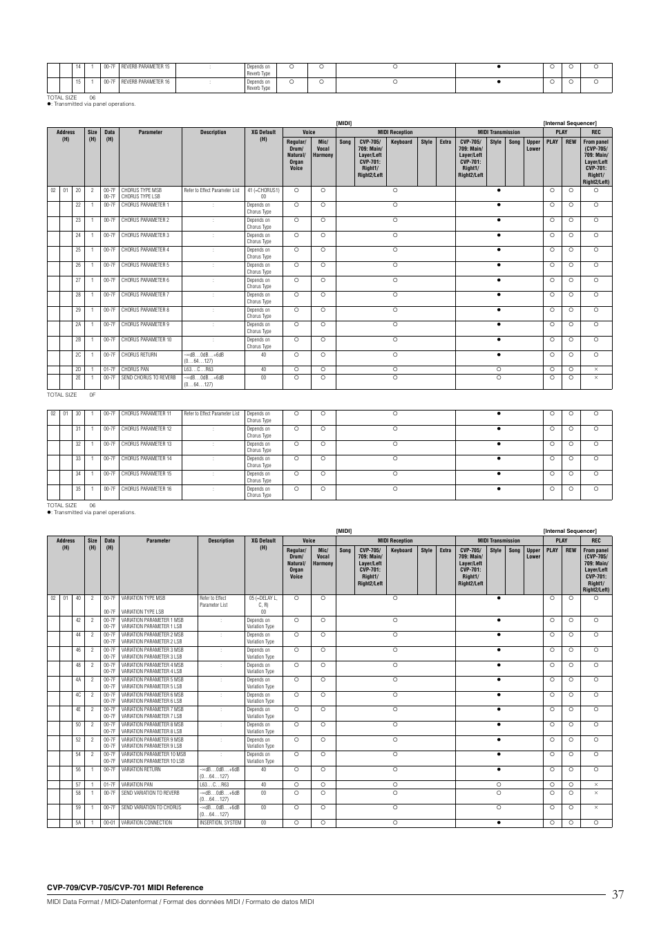 Yamaha CVP-705B User Manual | Page 37 / 55