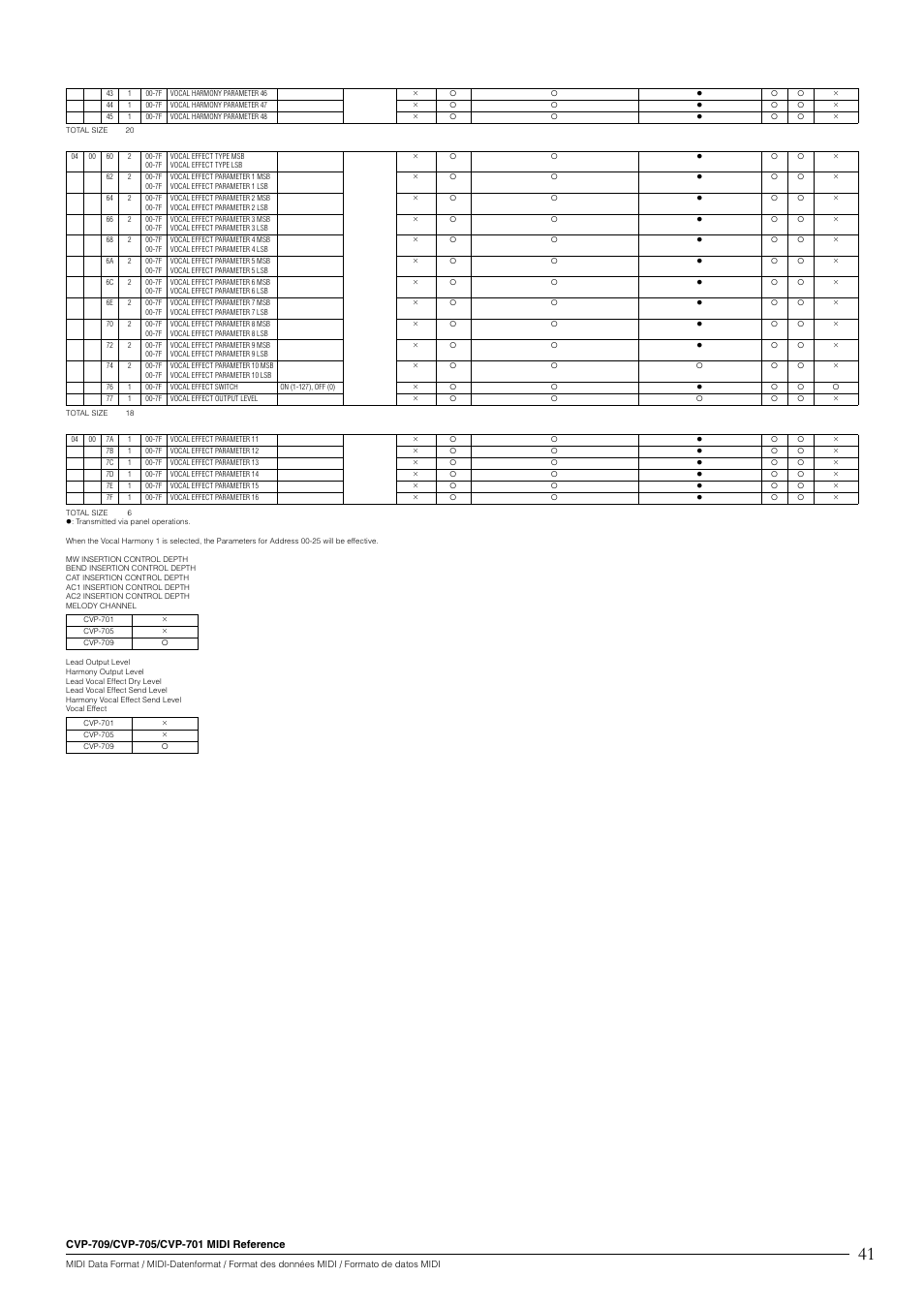 Yamaha CVP-705B User Manual | Page 41 / 55