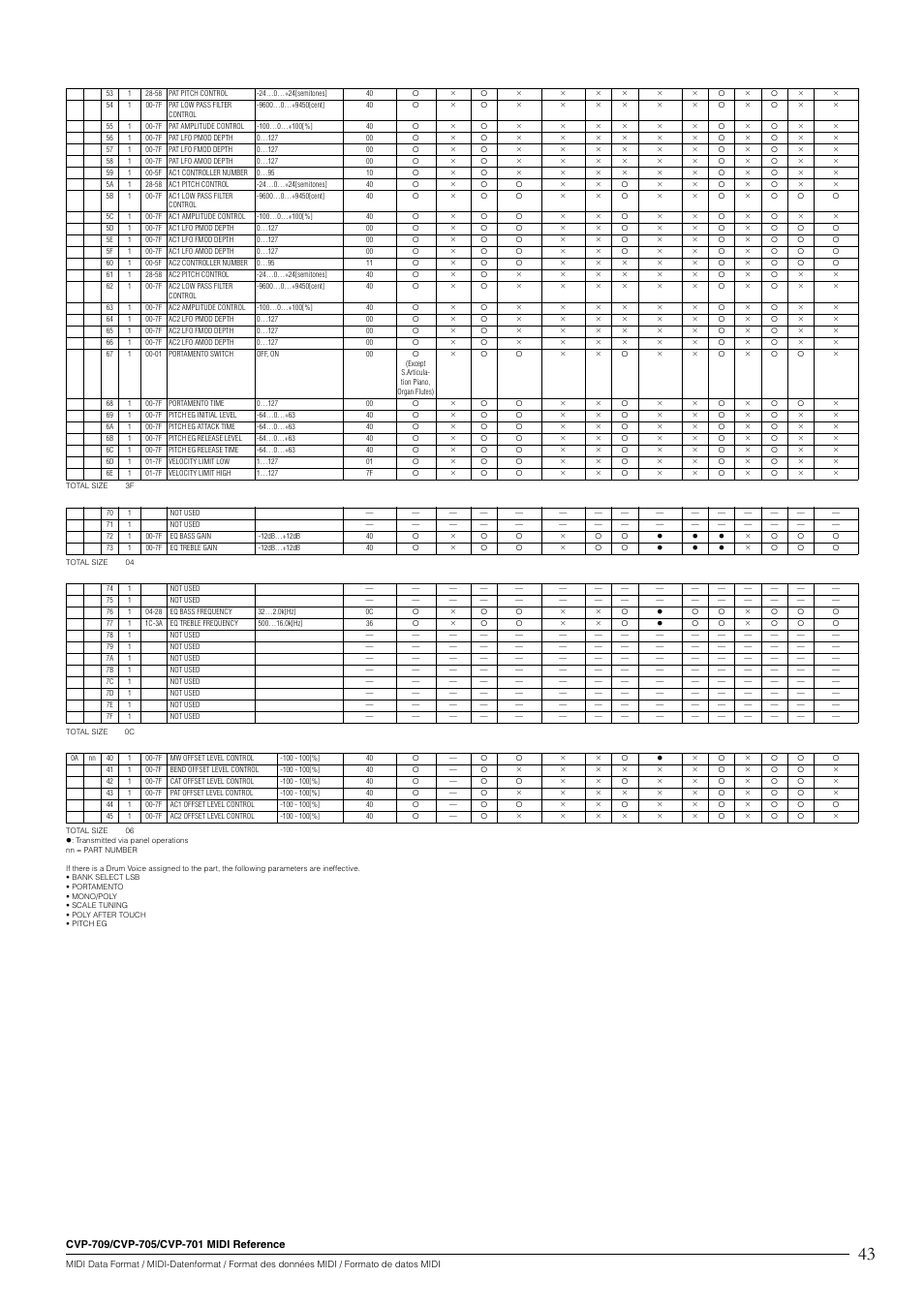 Yamaha CVP-705B User Manual | Page 43 / 55